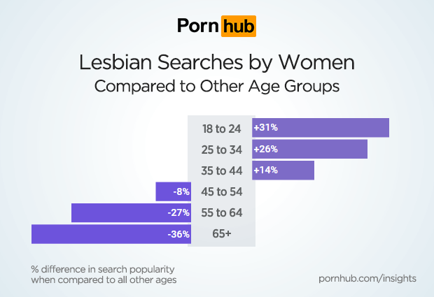 best of Porn pictures lesbian hub